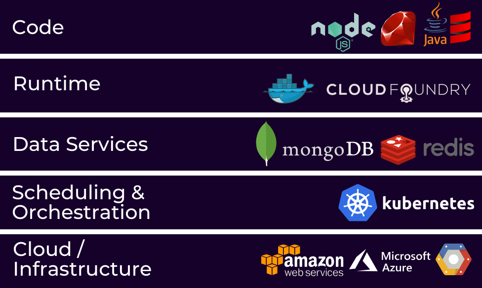 Sample Cloud Native Stack