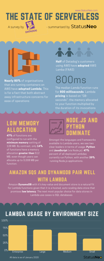 State of Serverless 