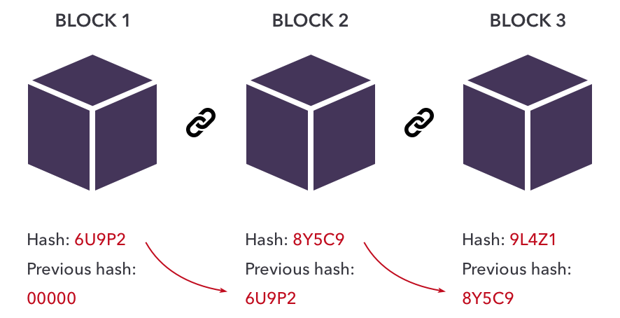 Business Scopes using Blockchain