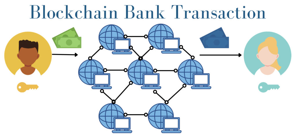 Business Scopes using Blockchain