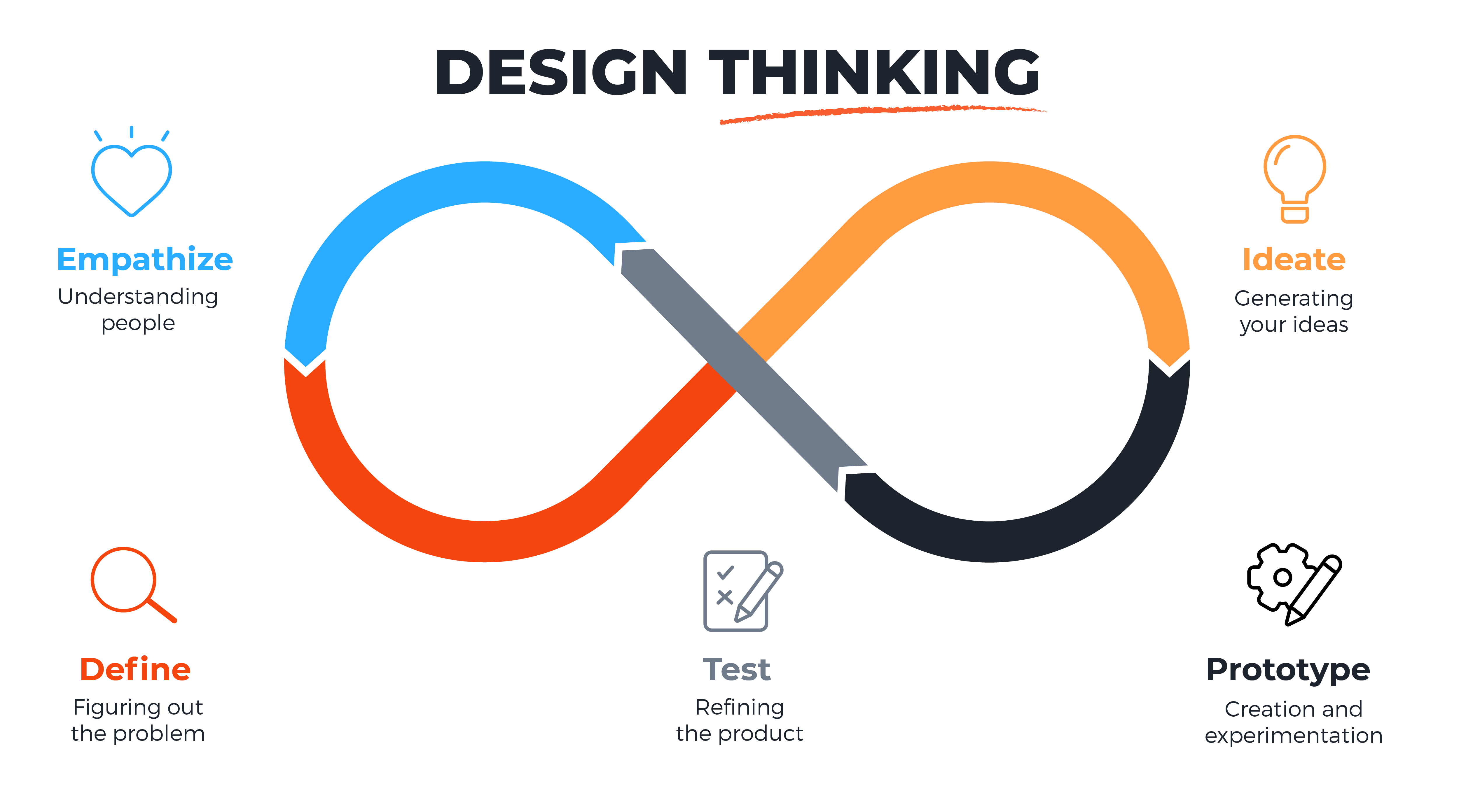 Design Thinking