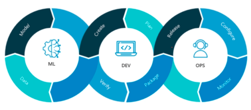 MLOps lifecycle