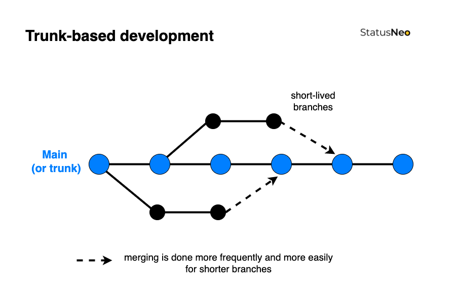 Trunk-Based Development