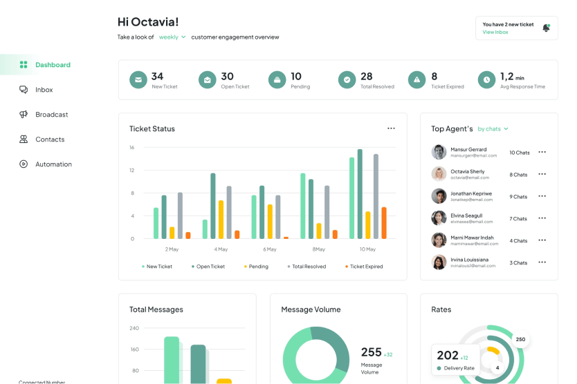 Salesforce Dashboard Image 3