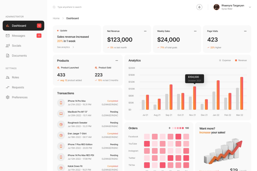 Salesforce Dashboard Image 4