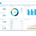 Salesforce And the Future of CRM