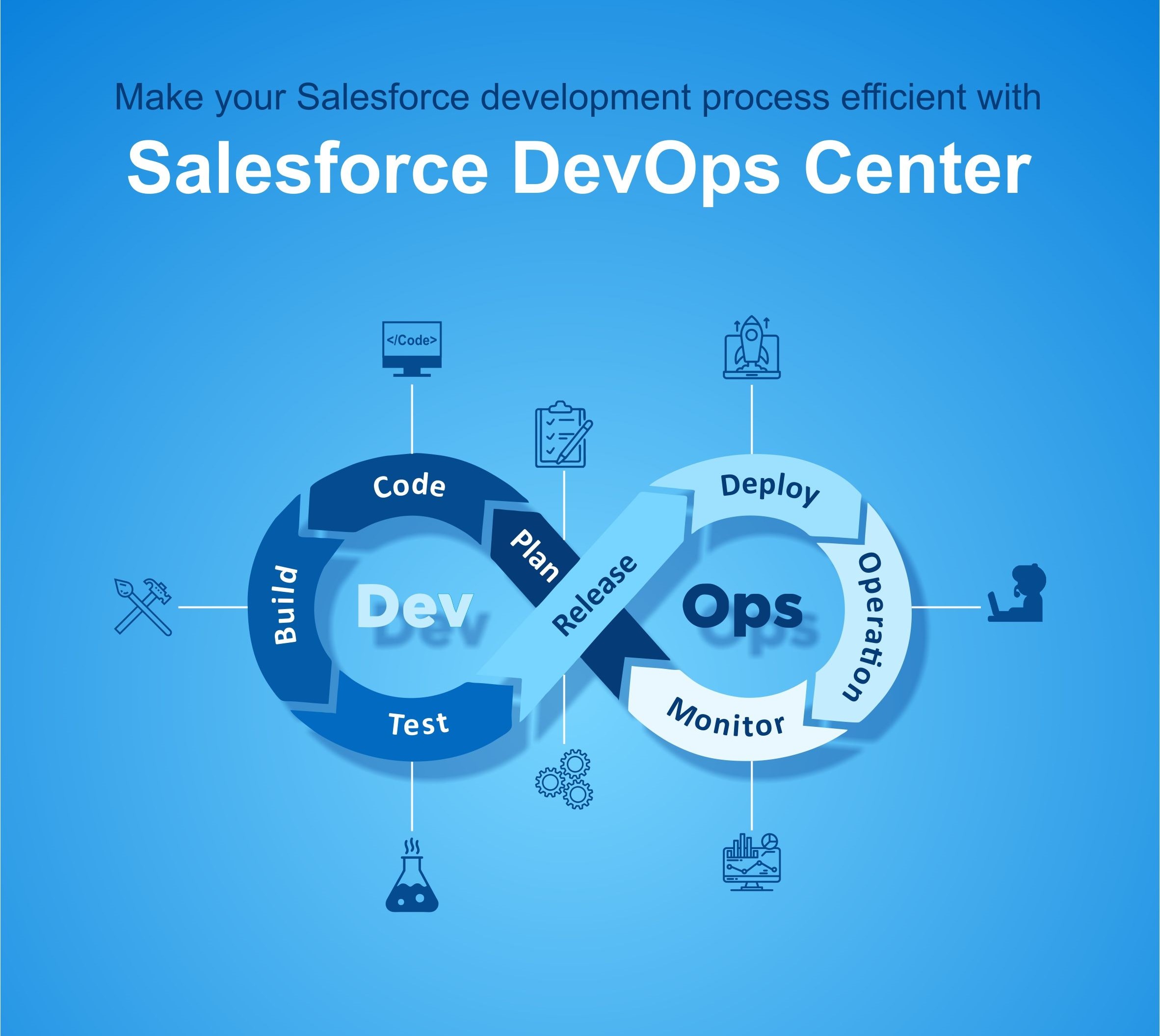 Salesforce DevOps Center