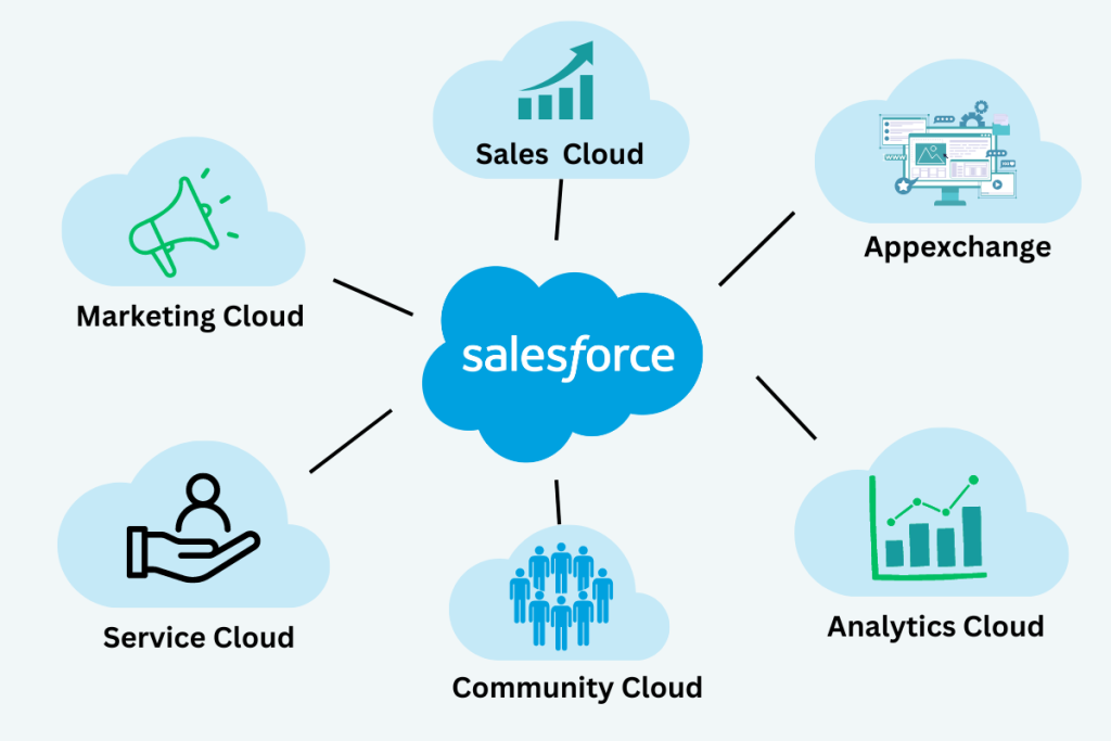 Salesforce