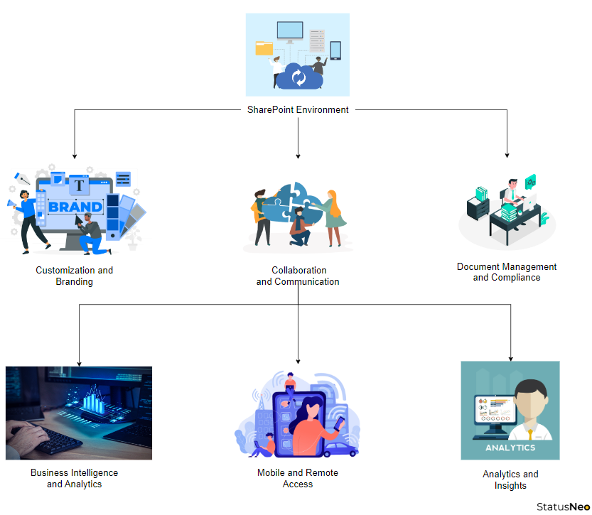 SharePoint