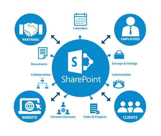 sharepoint