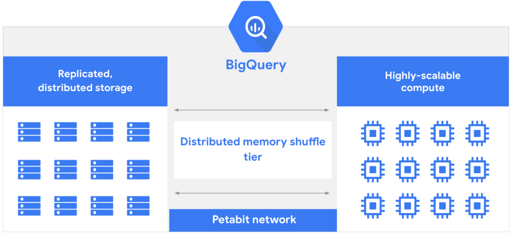 BigQuery